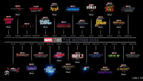 Create A Ranking Every Marvel Movie Tier List - Tiermaker