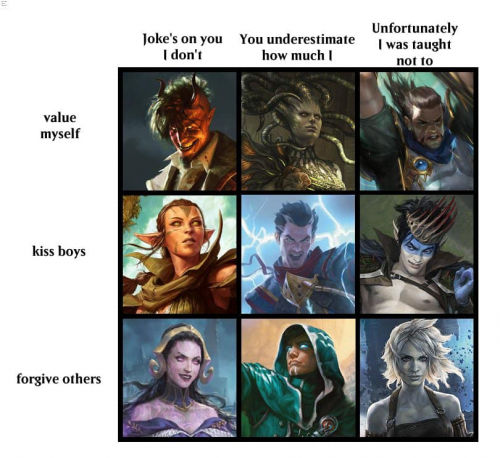 Ranking my EDH decks Tier List (Community Rankings) - TierMaker