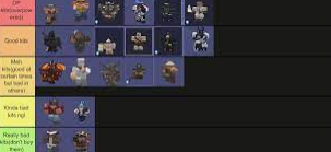 Create a Minecraft Bedwars Servers Tier List - TierMaker