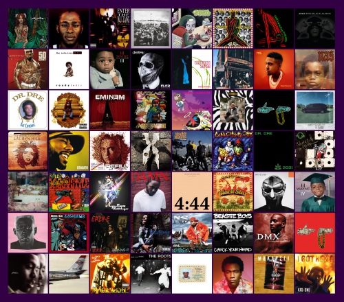 Rap Albums I've Heard, or Want to Hear Tier List (Community Rankings ...