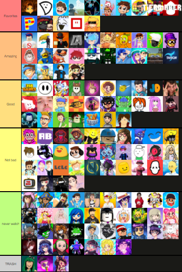 Roblox Youtubers Tier List 2023: Xếp Hạng Các Youtuber Roblox Hàng Đầu và Phân Tích Chi Tiết