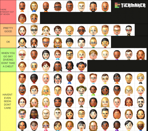 Rate My Tierlists Tier List Community Rankings Tiermaker