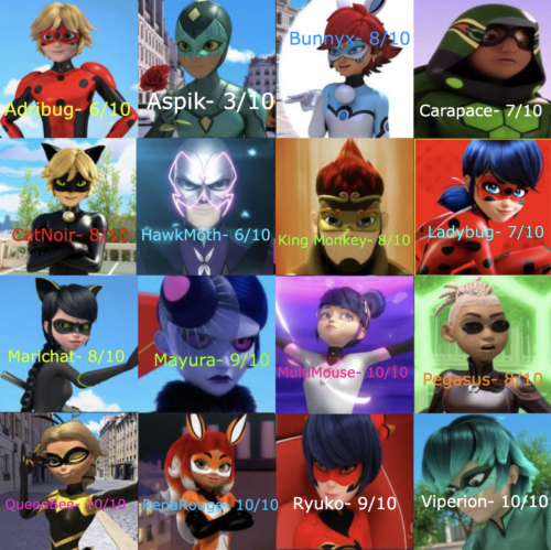 Create a rating miraculous costumes Tier List - TierMaker