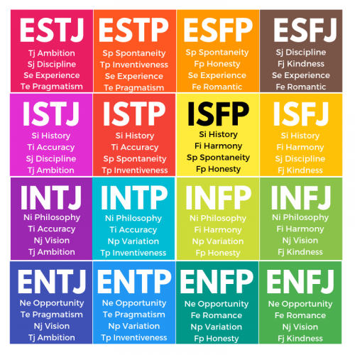 create-a-rating-types-as-an-entp-tier-list-tiermaker