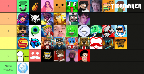 rating youtubers Tier List (Community Rankings) - TierMaker