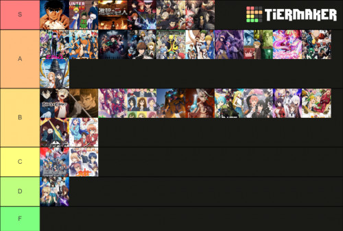 Create a Anime Shows Tier List  TierMaker