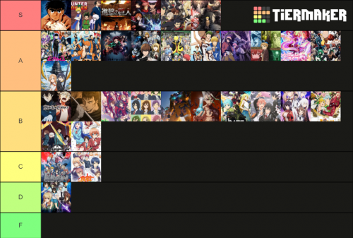 Create a Melhores animes Tier List - TierMaker