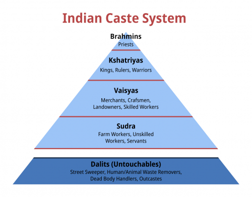 Create a Recess Caste System Tier List - TierMaker