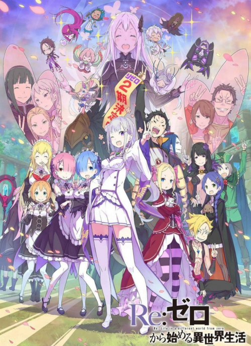 RE:ZERO CHARACTER TIER LIST! (ANIME ONLY) 