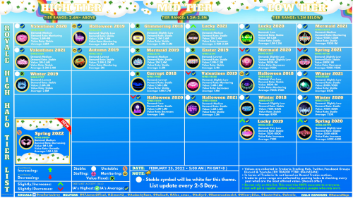 Create a Royale High Halos! Tier List - TierMaker