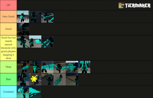 Jogos de terror no ROBLOX Tier List (Community Rankings) - TierMaker