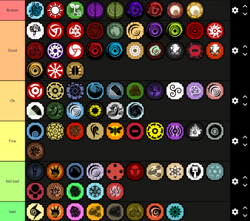 NEW [BLOODLINE] TIER LIST, RANKING EVERY GENKAI, Shindo Life Roblox