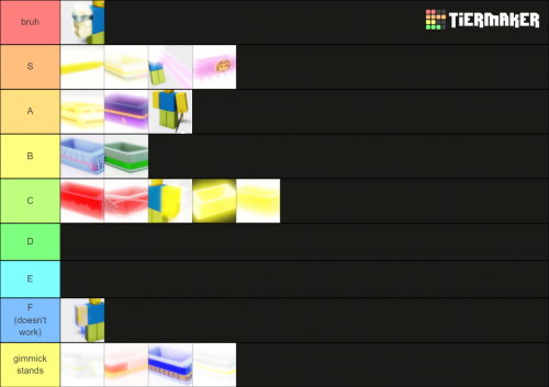 Roblox Executor Template Tier List (Community Rankings) - TierMaker