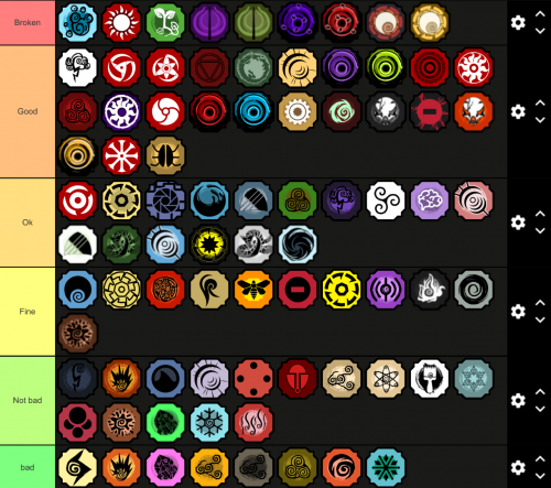 Create a New Bloodline (Shindo Life) Tier List - TierMaker