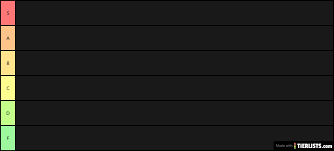 Roblox Tds Towers Tier List (Community Rankings) - TierMaker