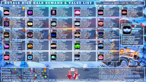 Royale High Halo Tier List 2023: Best Halos To Pick