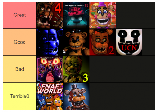 Create a FNAF: UCN Tier List - TierMaker