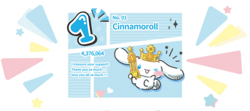 This is 2023's most popular Sanrio character, according to worldwide poll