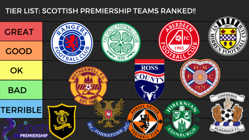 Create A Scottish Premiership Tier List - TierMaker