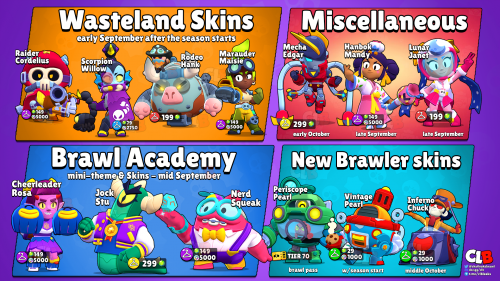 Brawl stars skin tier list: найдено 85 изображений