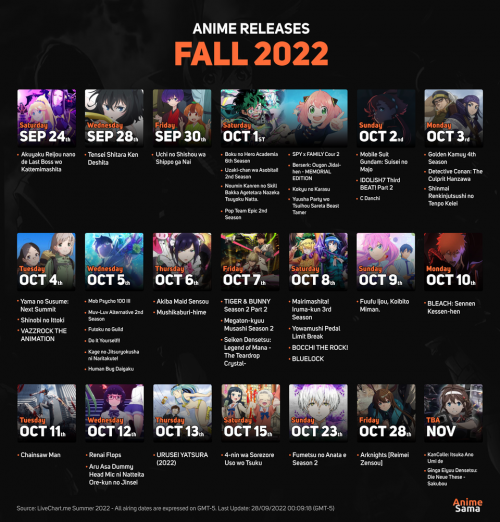 Seasonal Animes Fall 2022 Tier List Rankings) TierMaker