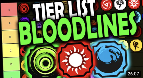 Shindo life Bloodline tier list Tier List 
