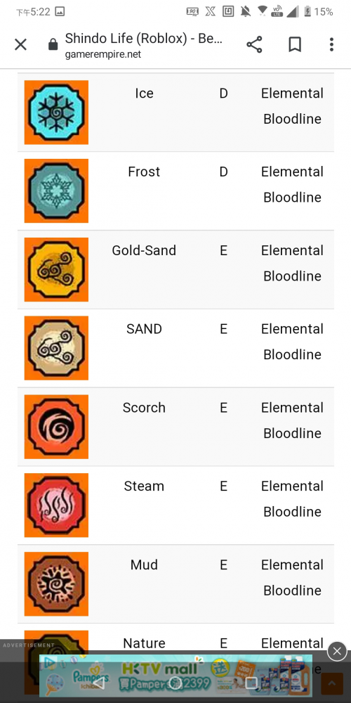 Create a Shindo life Elements Tier List - TierMaker