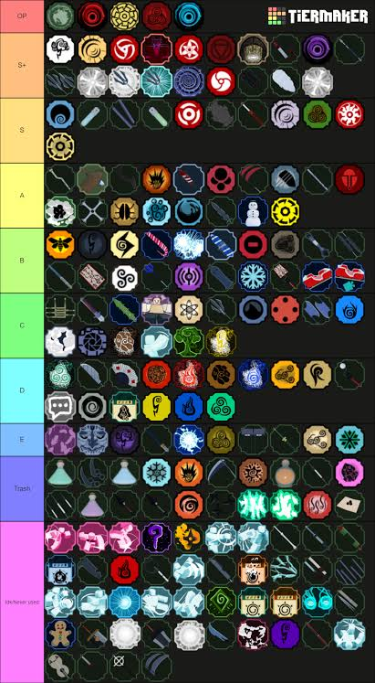 Create a Roblox shindo life new 2021 Tier List - TierMaker