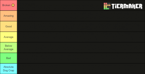 Create a Shindo life ALL itens Tier List - TierMaker