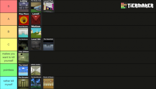 Create a the backrooms levels Tier List - TierMaker