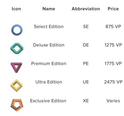 Skin VALORANT Tier List Community Rankings TierMaker