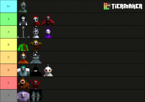 Create a slendytubbies personajes Tier List - TierMaker