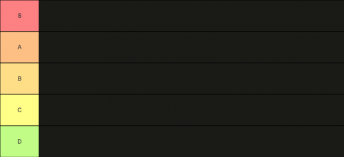 Create a So os fdp Tier List TierMaker