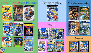 Create a Every Year Of Sonic (1991-2021) Tier List - TierMaker