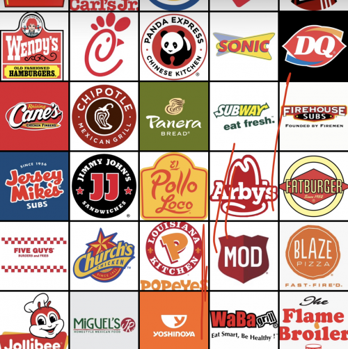 Create A Southern California Fast Food Chains Tier List TierMaker