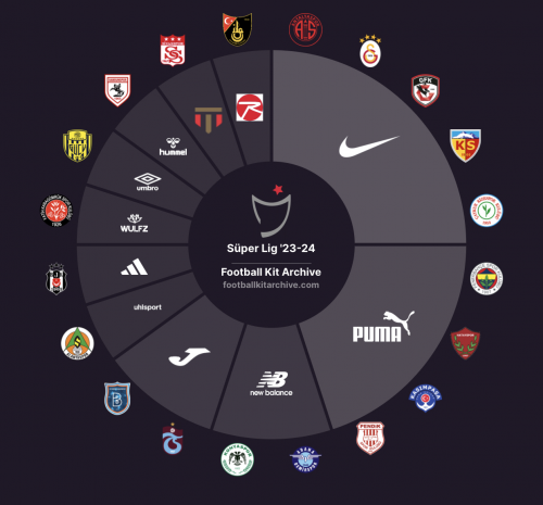 Create a Süper Lig 23/24 Sezonu Tüm Formalar TierList Tier List - TierMaker