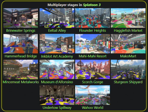 Splatoon 3 Maps by Mode (Including Tricolor) Tier List (Community ...