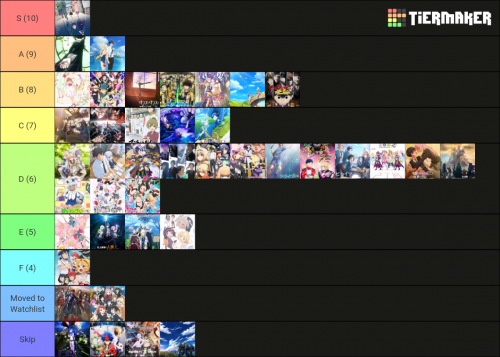 Create a Real Anime Tier List - TierMaker