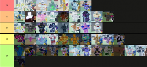 Stand Tier List based on what the users say after a 1v1. :  r/YourBizarreAdventure