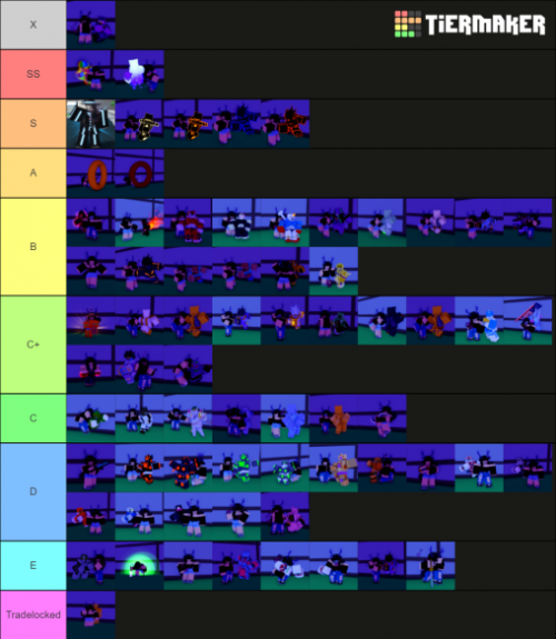 the only correct stand tier list from my experience (in order