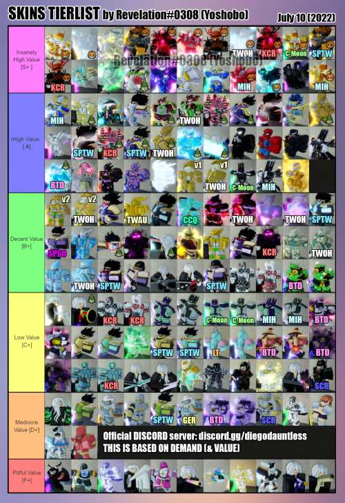 Create A Stands R63 Tier List Tiermaker