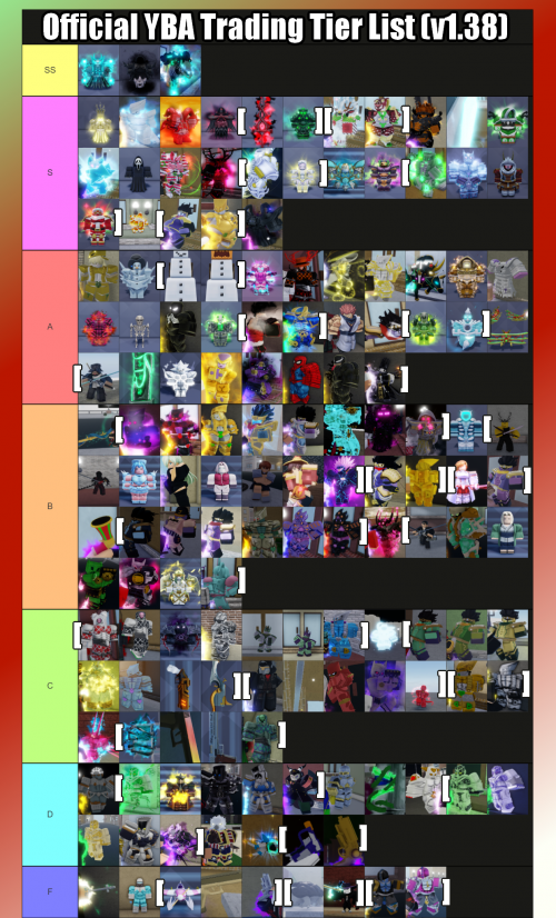 YBA Shiny Stands Tierlist v69420 Tier List (Community Rankings