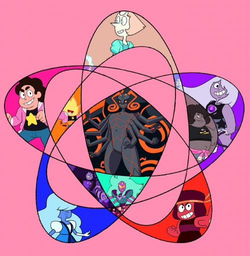 Steven Universe Fusions Chart