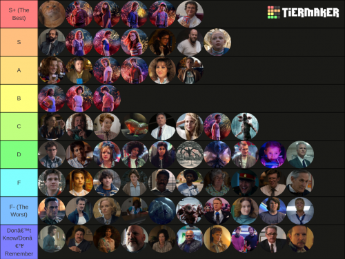 Tier List Maker for Everything - TierMaker