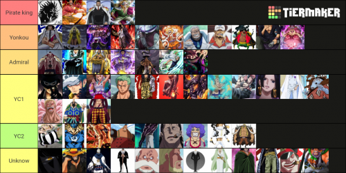 Create a True Piece Tier List - TierMaker