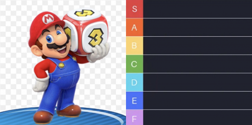 My personal dice tier list (Open to suggestions). : r/MARIOPARTY