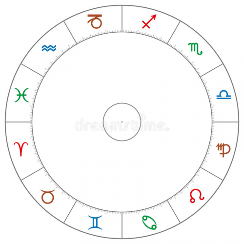 Create a Symbole Astrologie Tier List - TierMaker