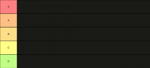 Roblox Executor Template Tier List (Community Rankings) - TierMaker