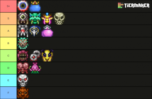 Create a Terraria Bosses (Map Icons) Tier List - TierMaker