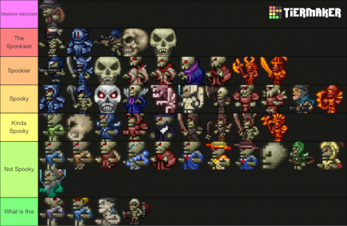 Terraria Tier List Templates - TierMaker